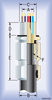 E1EX QS Gland